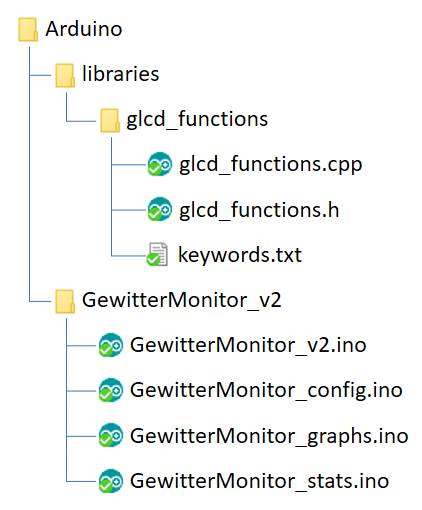File-Struktur im Arduino-Verzeichnis