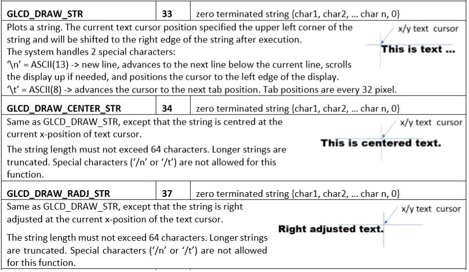 Ausschnitt aus dem Dokument "Smart I2C GLCD Instruction Set_v1.1.pdf"