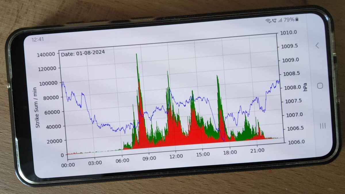 Der Gewitter-Monitor geht online